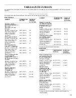 Preview for 79 page of KitchenAid KDRU707VSS Use And Care Manual