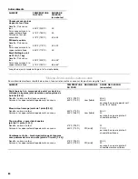 Preview for 80 page of KitchenAid KDRU707VSS Use And Care Manual