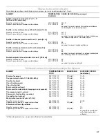 Preview for 81 page of KitchenAid KDRU707VSS Use And Care Manual