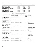 Preview for 82 page of KitchenAid KDRU707VSS Use And Care Manual