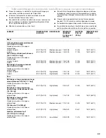 Preview for 83 page of KitchenAid KDRU707VSS Use And Care Manual