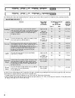 Preview for 33 page of KitchenAid KDTE104DSS User Instructions