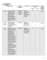 Preview for 34 page of KitchenAid KDTE104DSS User Instructions