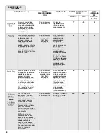 Preview for 35 page of KitchenAid KDTE104DSS User Instructions