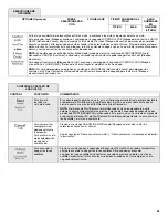 Preview for 36 page of KitchenAid KDTE104DSS User Instructions