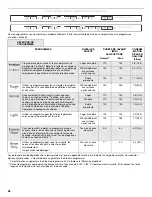 Preview for 57 page of KitchenAid KDTE104DSS User Instructions