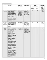 Preview for 58 page of KitchenAid KDTE104DSS User Instructions