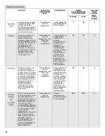 Preview for 59 page of KitchenAid KDTE104DSS User Instructions