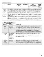 Preview for 60 page of KitchenAid KDTE104DSS User Instructions