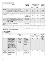 Preview for 30 page of KitchenAid KDTE204EPA User Instructions