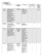 Preview for 31 page of KitchenAid KDTE204EPA User Instructions