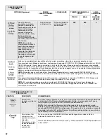 Preview for 32 page of KitchenAid KDTE204EPA User Instructions