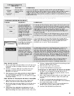 Preview for 33 page of KitchenAid KDTE204EPA User Instructions