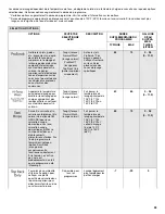 Preview for 53 page of KitchenAid KDTE204EPA User Instructions