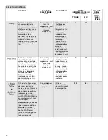 Preview for 54 page of KitchenAid KDTE204EPA User Instructions