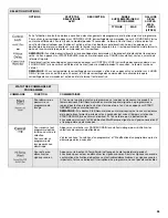 Preview for 55 page of KitchenAid KDTE204EPA User Instructions