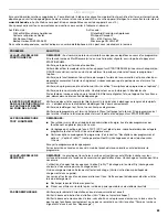 Preview for 63 page of KitchenAid KDTE204EPA User Instructions