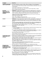 Preview for 64 page of KitchenAid KDTE204EPA User Instructions