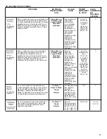 Preview for 27 page of KitchenAid KDTE334GPS User Instructions