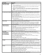 Preview for 33 page of KitchenAid KDTE334GPS User Instructions