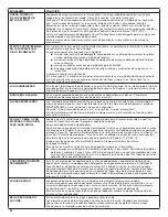 Preview for 34 page of KitchenAid KDTE334GPS User Instructions