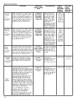 Preview for 46 page of KitchenAid KDTE334GPS User Instructions