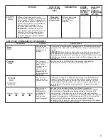 Preview for 47 page of KitchenAid KDTE334GPS User Instructions