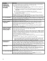 Preview for 54 page of KitchenAid KDTE334GPS User Instructions