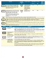 Preview for 5 page of KitchenAid KDTE554CSS User Manual