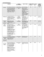 Preview for 9 page of KitchenAid KDTM354DSS User Instructions