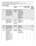 Preview for 47 page of KitchenAid KDTM354DSS User Instructions