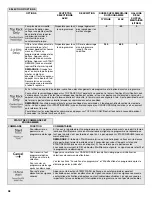 Preview for 48 page of KitchenAid KDTM354DSS User Instructions