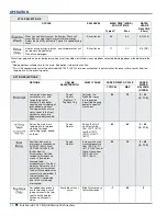 Preview for 20 page of KitchenAid KDTM354E Technical Education