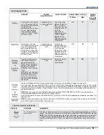 Preview for 21 page of KitchenAid KDTM354E Technical Education