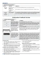 Preview for 22 page of KitchenAid KDTM354E Technical Education