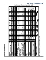 Preview for 87 page of KitchenAid KDTM354E Technical Education