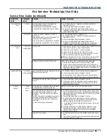 Preview for 91 page of KitchenAid KDTM354E Technical Education