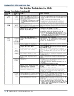 Preview for 92 page of KitchenAid KDTM354E Technical Education