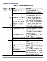 Preview for 94 page of KitchenAid KDTM354E Technical Education