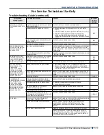 Preview for 97 page of KitchenAid KDTM354E Technical Education