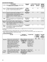 Предварительный просмотр 56 страницы KitchenAid KDTM354EBL User Instructions