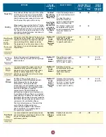 Preview for 5 page of KitchenAid KDTM354ESS User Manual