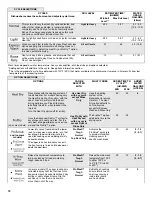 Preview for 10 page of KitchenAid KDTM384ESS User Instructions