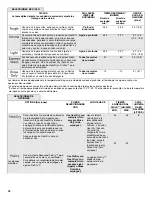 Preview for 32 page of KitchenAid KDTM384ESS User Instructions