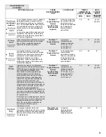 Preview for 33 page of KitchenAid KDTM384ESS User Instructions