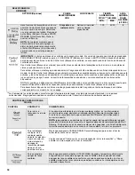 Preview for 34 page of KitchenAid KDTM384ESS User Instructions