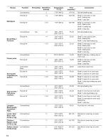 Preview for 14 page of KitchenAid KEBC149BSS Use & Care Manual