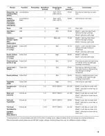 Preview for 15 page of KitchenAid KEBC149BSS Use & Care Manual