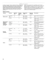 Preview for 36 page of KitchenAid KEBC149BSS Use & Care Manual