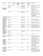 Preview for 38 page of KitchenAid KEBC149BSS Use & Care Manual